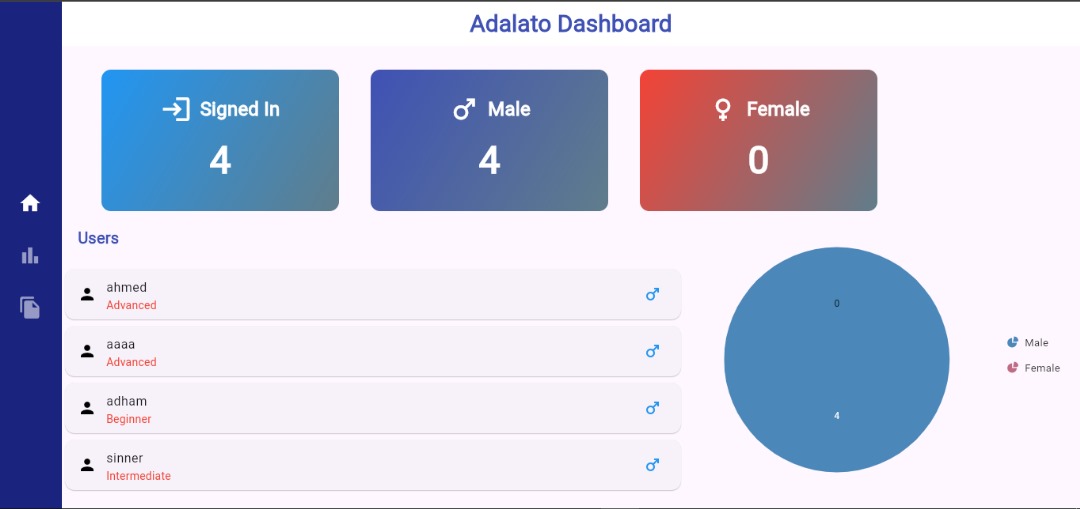 Admin Dashboard