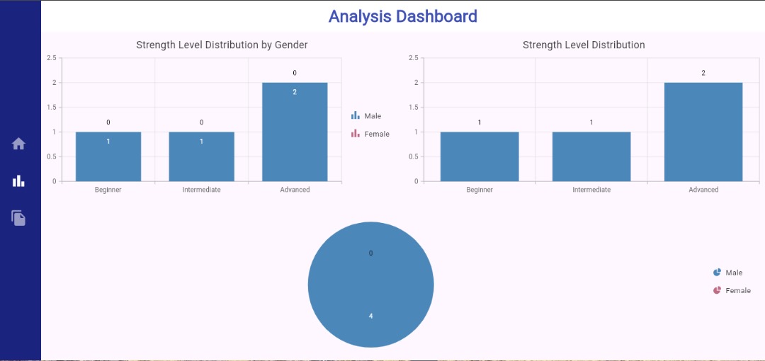 Analysis Dashboard